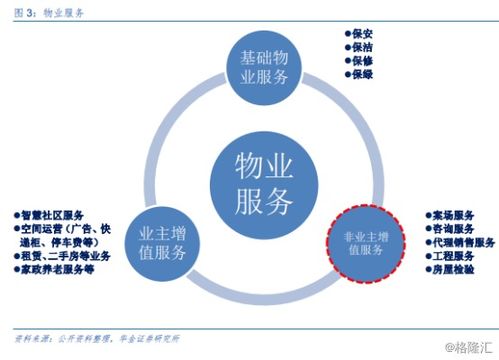 疫情之下再獲發(fā)展機(jī)遇 逆勢走高的物業(yè)管理板塊估值或走穩(wěn)