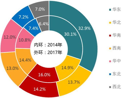 中指院2019物業年報